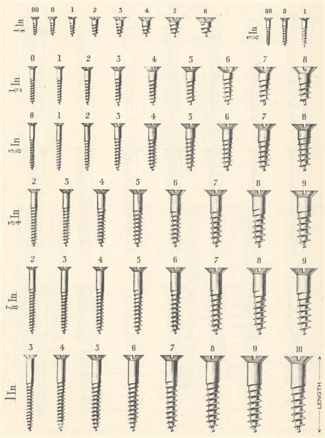 screw number to diameter